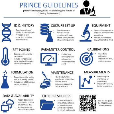 Toward Best Practices for Controlling Mammalian Cell Culture Environments